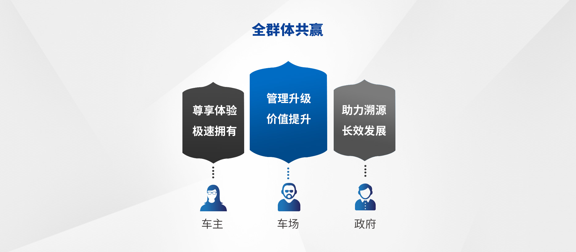 智慧停車場收費(fèi)系統(tǒng)、智能停車場管理系統(tǒng)、無人收費(fèi)停車場服務(wù)