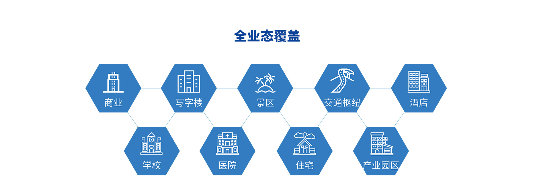 智慧停車場收費(fèi)系統(tǒng)、智能停車場管理系統(tǒng)、無人收費(fèi)停車場服務(wù)